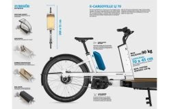 Bergamont E-Cargoville LJ 70 Elektrische Bakfiets -Fiets Serie Winkel 023170f785b6c6ab1877e08f8b9488b490436a3de7352f9e3eaf0d8b5dbf68a0
